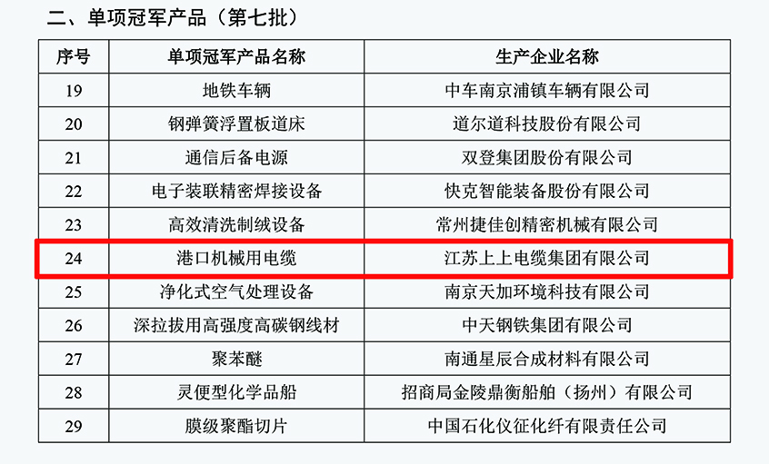 凯发k8国际电缆口岸机械用电缆乐成入选第七批制造业单项冠军产品