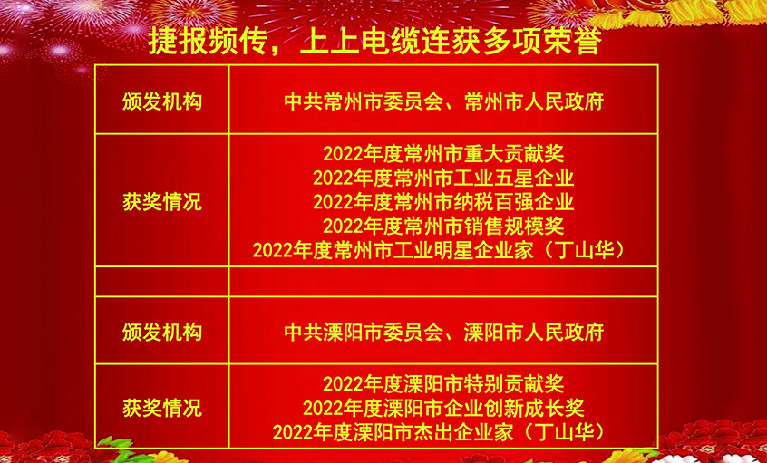 开工好时节，玉兔报喜来——凯发k8国际电缆连获殊荣