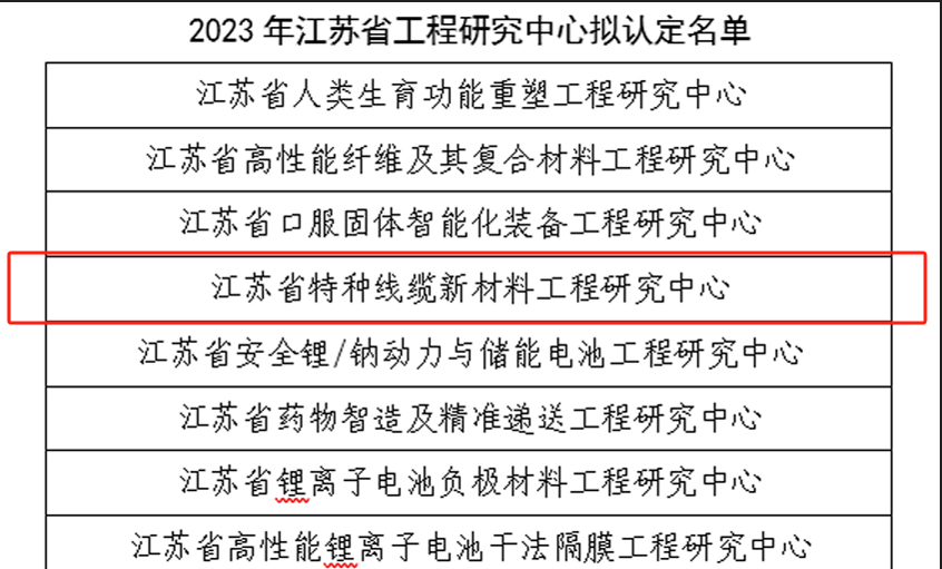 凯发k8国际电缆再添一个省级工程研究中心